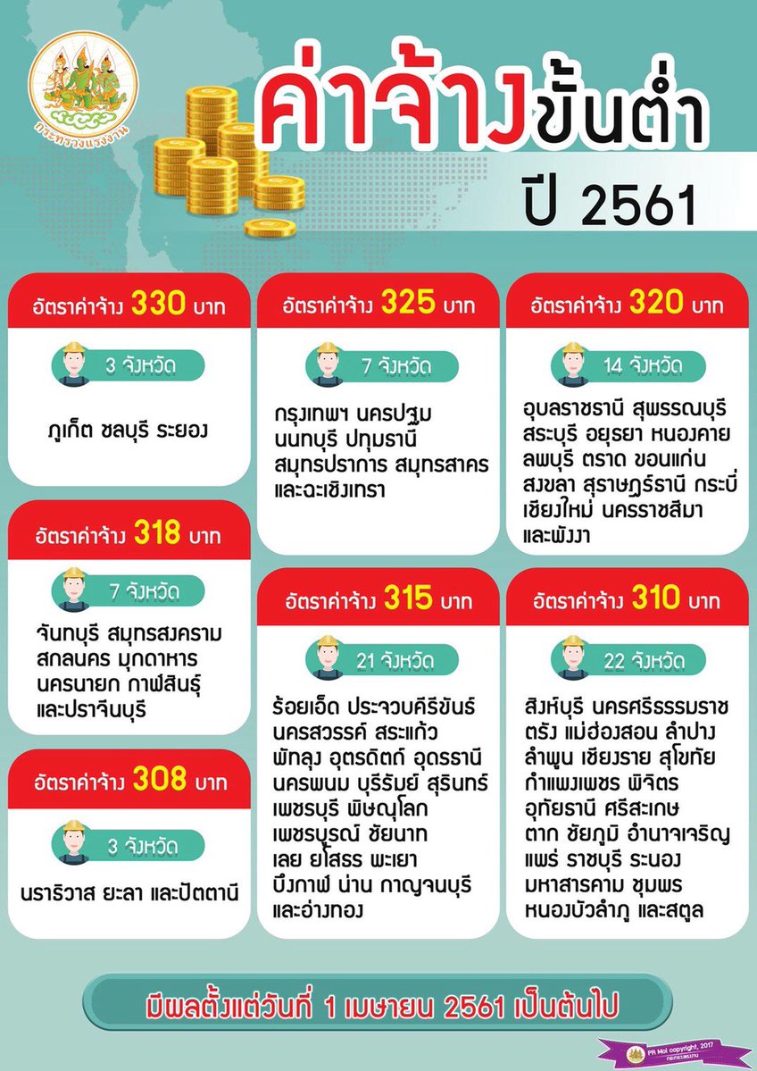 ข่าวการเงินไทย