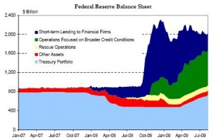 fed-balance-sheet