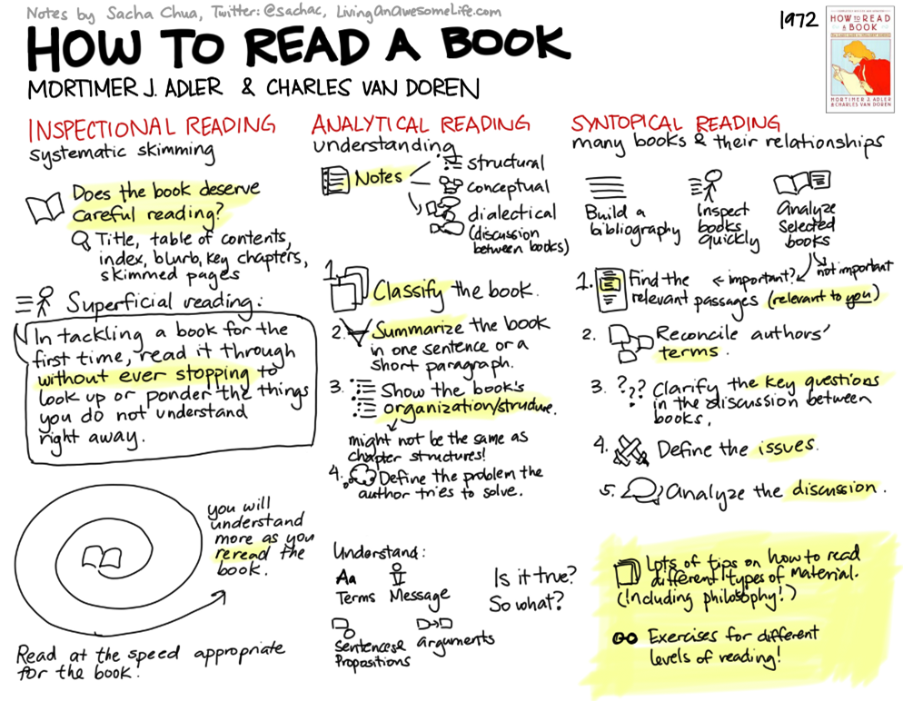 visual-book-notes-how-to-read-a-book_thumb1