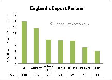England_Trade1