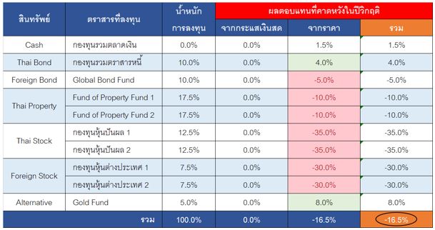 income 3-4