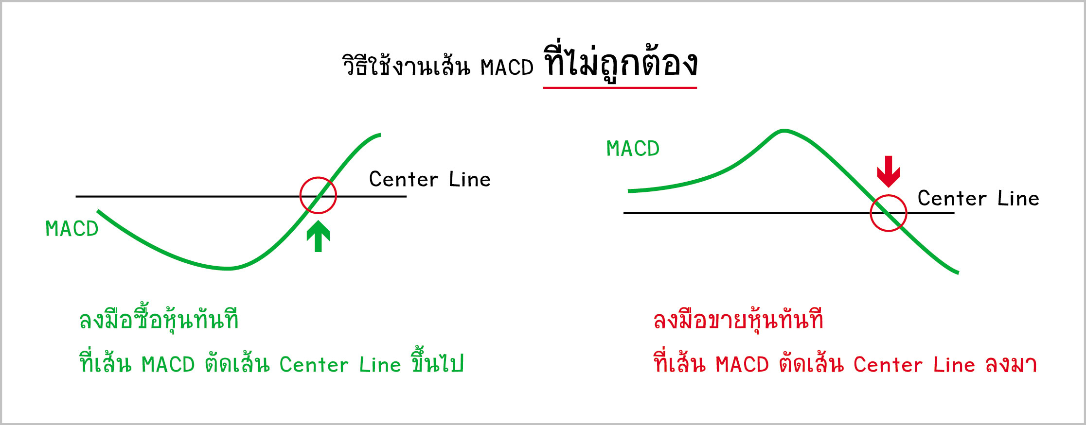 MACD ถ้าอยากใช้ ต้องรู้อะไรบ้าง?