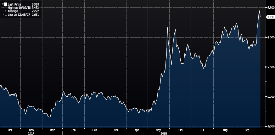 The Key Factors: ตลาดกังวลประเด็นอิตาลี ทะเลจีนใต้ระอุอีกครั้ง