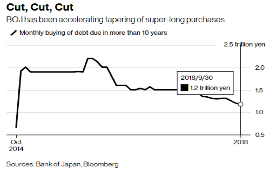 The Key Factors: ตลาดกังวลประเด็นอิตาลี ทะเลจีนใต้ระอุอีกครั้ง