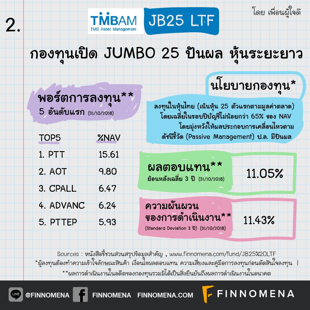 เปิดโผ กองทุน LTF ผลตอบแทนย้อนหลังเฉลี่ย 3 ปี เกิน 5% !!