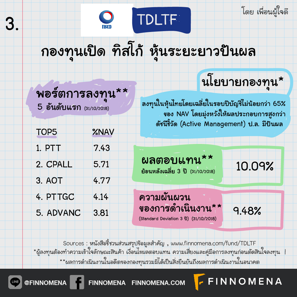 เปิดโผ กองทุน LTF ผลตอบแทนย้อนหลังเฉลี่ย 3 ปี เกิน 5% !!