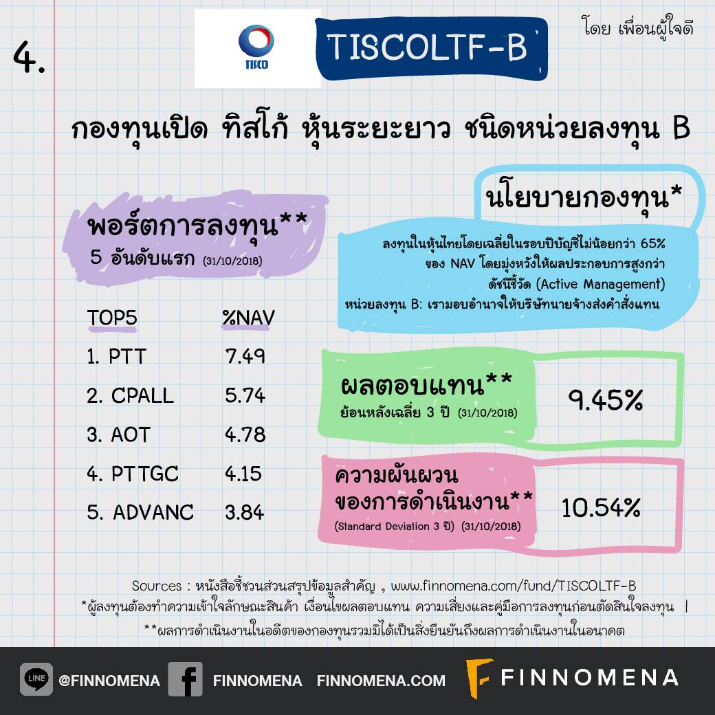 เปิดโผ กองทุน LTF ผลตอบแทนย้อนหลังเฉลี่ย 3 ปี เกิน 5% !!