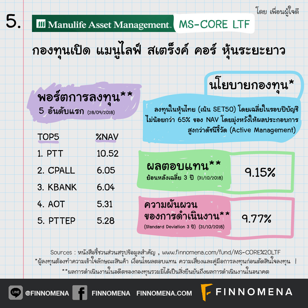 เปิดโผ กองทุน LTF ผลตอบแทนย้อนหลังเฉลี่ย 3 ปี เกิน 5% !!