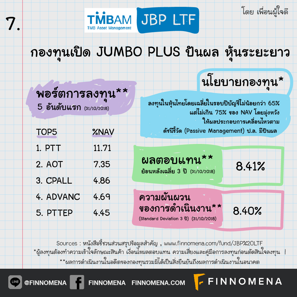 เปิดโผ กองทุน LTF ผลตอบแทนย้อนหลังเฉลี่ย 3 ปี เกิน 5% !!