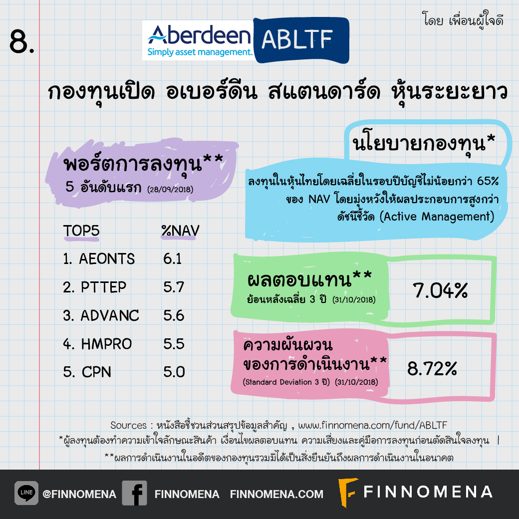 เปิดโผ กองทุน LTF ผลตอบแทนย้อนหลังเฉลี่ย 3 ปี เกิน 5% !!