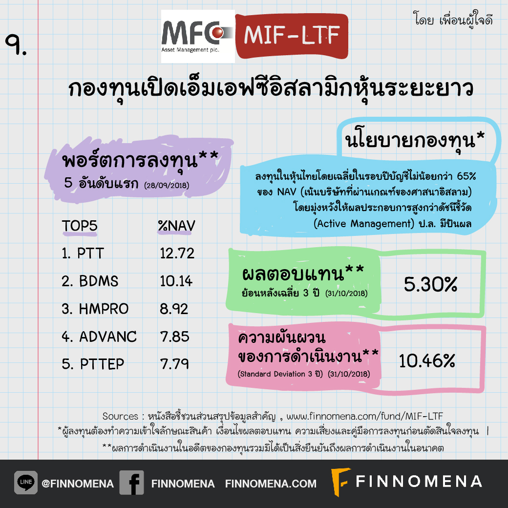 เปิดโผ กองทุน LTF ผลตอบแทนย้อนหลังเฉลี่ย 3 ปี เกิน 5% !!