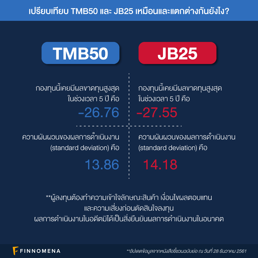 เปรียบเทียบ TMB50 และ JB25: เหมือนและแตกต่างกันยังไง?
