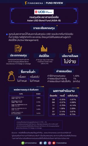 หนีความผันผวน หวนลงทุนตราสารหนี้เอเชีย ไปกับ ASIA-B - FINNOMENA