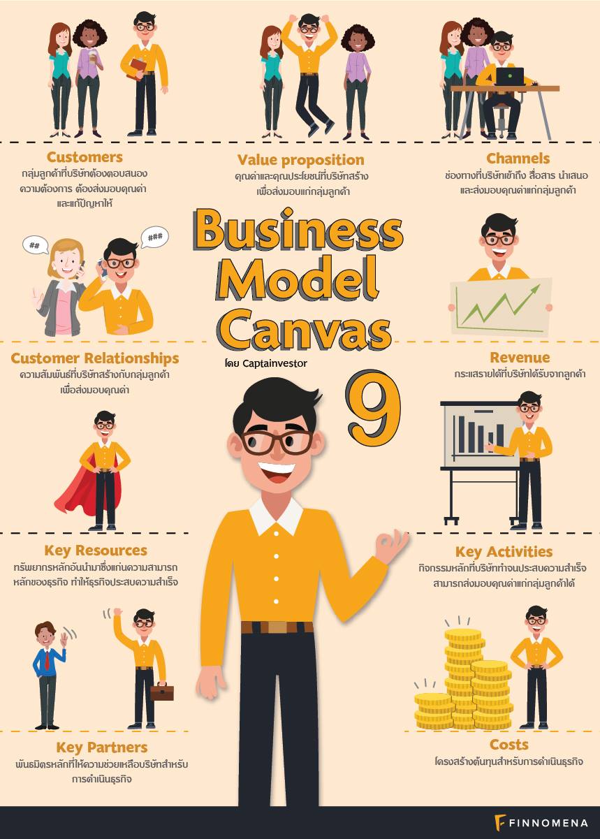 เข้าใจพื้นฐานของบริษัท ผ่าน Business Model Canvas