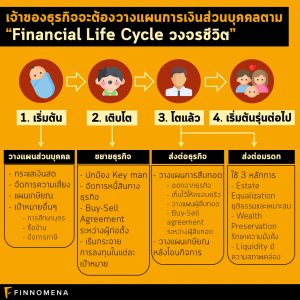 วงจรชีวิต (Financial Life Cycle) สำหรับเจ้าของธุรกิจ