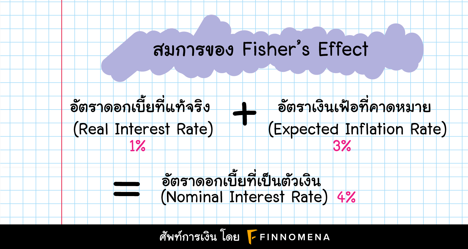 Fisher Effect คืออะไร? บอกอะไรเกี่ยวกับค่าเงินและเงินเฟ้อ?