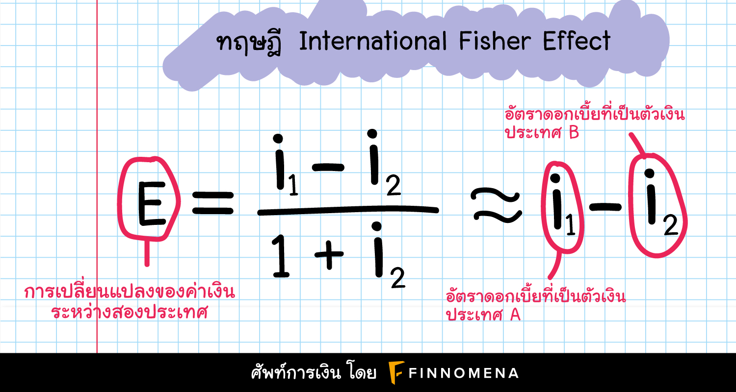 Fisher Effect คืออะไร? บอกอะไรเกี่ยวกับค่าเงินและเงินเฟ้อ?