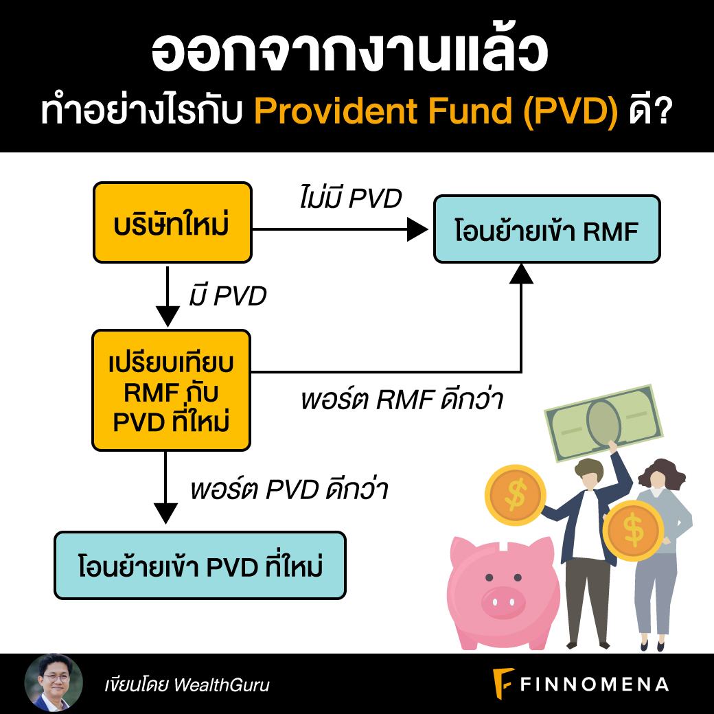 ออกจากงาน ทำอย่างไรกับ Provident Fund (PVD) ดี?