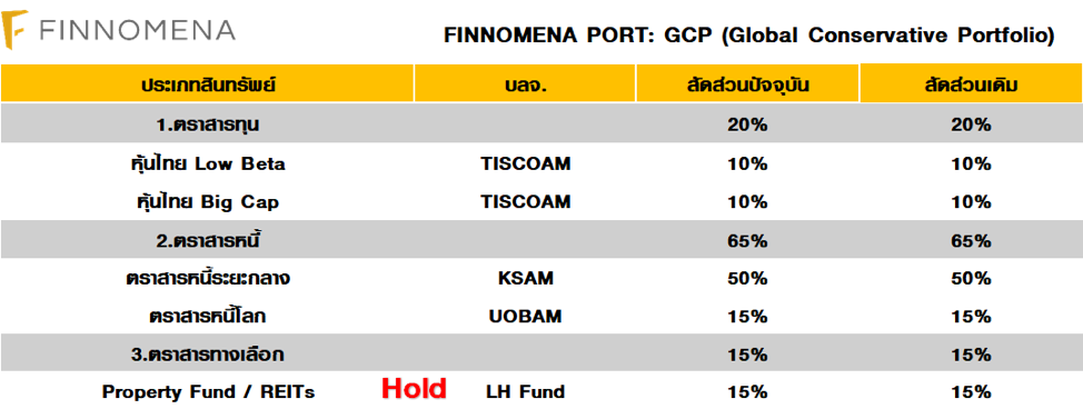 FINNOMENA PORT Strategy เดือนสิงหาคม : The First Rate Cut in 11 Years (The Turning Point)