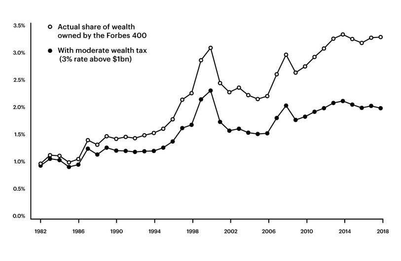 รู้จัก ว่าที่คู่ชิงทรัมป์: ‘อลิซาเบธ วอร์เรน’
