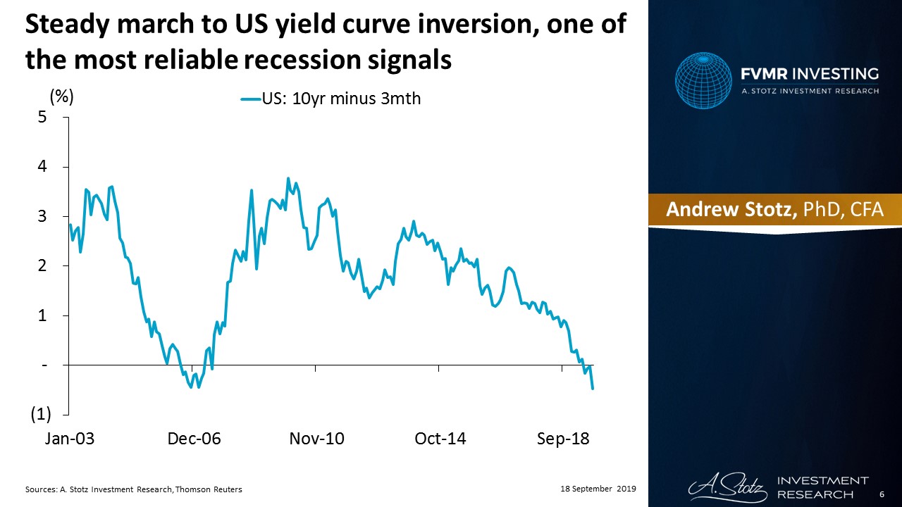 ทำความรู้จัก Inverted Yield Curve: ตัวชี้วัดว่าเศรษฐกิจจะถดถอยหรือไม่?