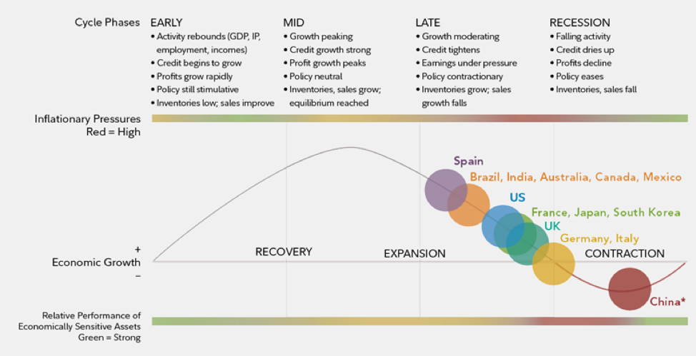 (เงินล้าน) เศรษฐกิจแย่แบบนี้ เก็บเงินลงทุนอะไรดี?