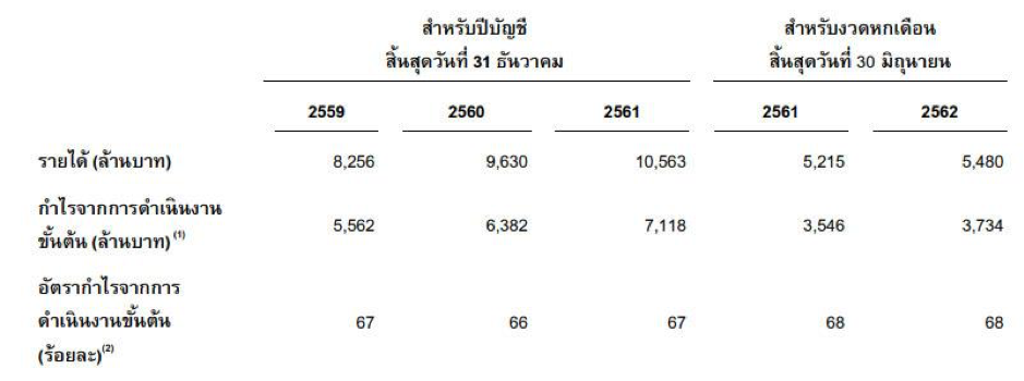(เงินล้าน) เฟ้นหาหุ้นเติบโตในทศวรรษหน้า ... “สรุปหุ้น AWC บริษัท แอสเสท เวิรด์ คอร์ป จำกัด (มหาชน) แบบเข้าใจง่าย ๆ”