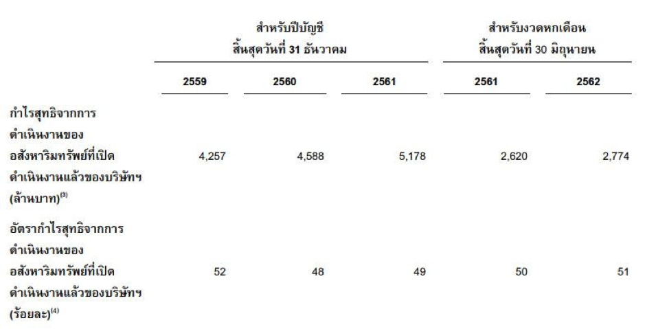 (เงินล้าน) เฟ้นหาหุ้นเติบโตในทศวรรษหน้า ... “สรุปหุ้น AWC บริษัท แอสเสท เวิรด์ คอร์ป จำกัด (มหาชน) แบบเข้าใจง่าย ๆ”