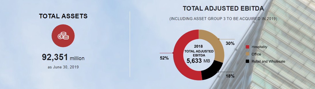 (เงินล้าน) เฟ้นหาหุ้นเติบโตในทศวรรษหน้า ... “สรุปหุ้น AWC บริษัท แอสเสท เวิรด์ คอร์ป จำกัด (มหาชน) แบบเข้าใจง่าย ๆ”