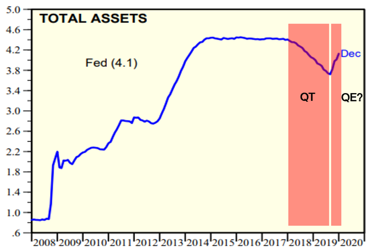 เมื่อ FED ทำ QE รูปแบบใหม่นักลงทุนจะติดตามได้อย่างไร