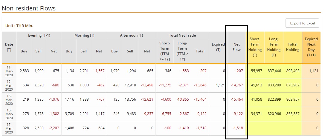 ทำไมกองทุนตราสารหนี้ถึงลงในช่วงนี้?