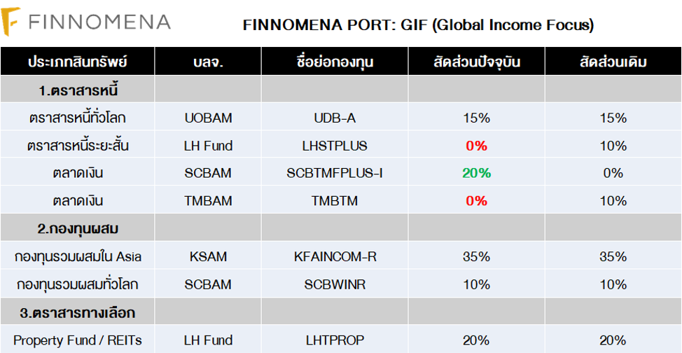 FINNOMENA PORT Strategy เดือนเมษายน 2020 : A crossover of fiscal and monetary policy