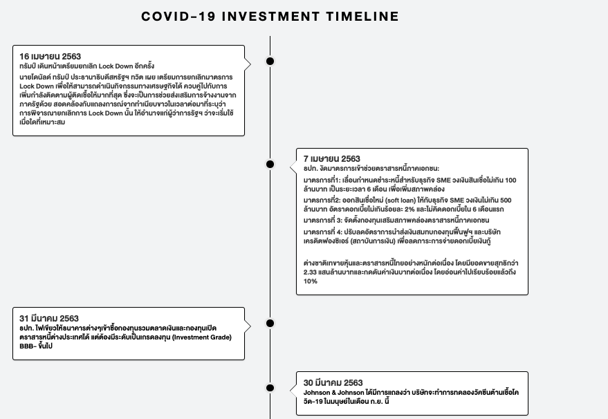 แชร์แหล่งรวมข้อมูลการลงทุนในช่วง COVID-19 (รีบไปใช้ก่อน วงในบอกมาว่าอยู่อีกไม่นาน!)
