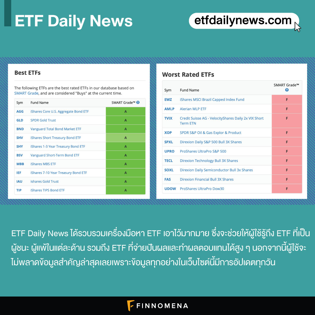 แจกโพย 11 เว็บไซต์ ครบทุกเรื่องด้าน ETF