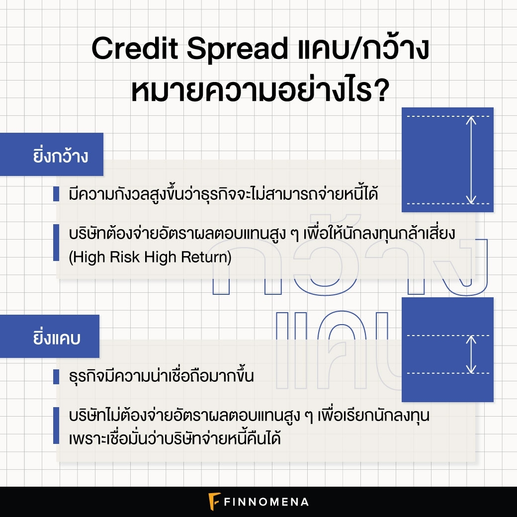 ทำความรู้จัก Credit Spread: แคบหรือกว้าง ต่างกันอย่างไร?