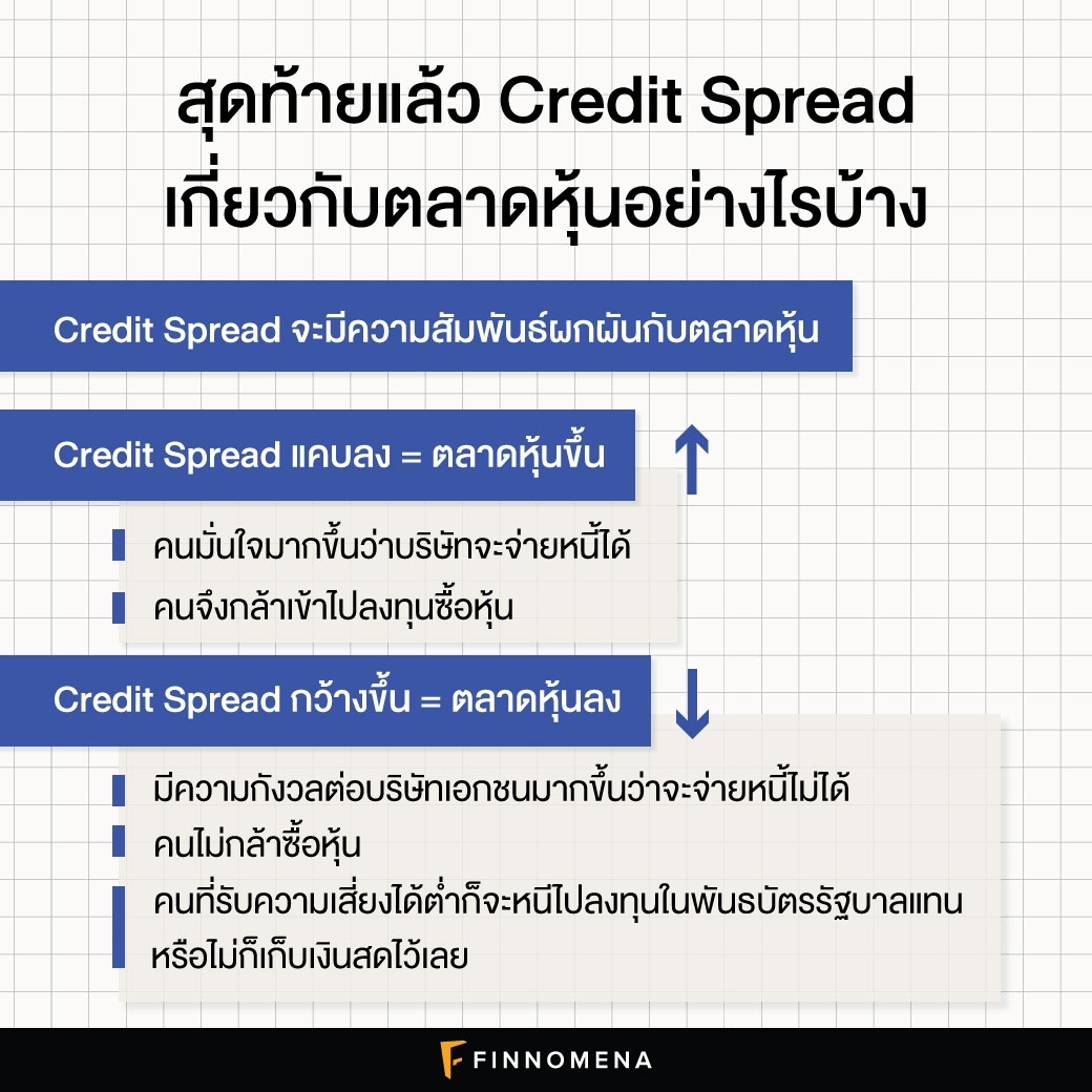 ทำความรู้จัก Credit Spread: แคบหรือกว้าง ต่างกันอย่างไร?