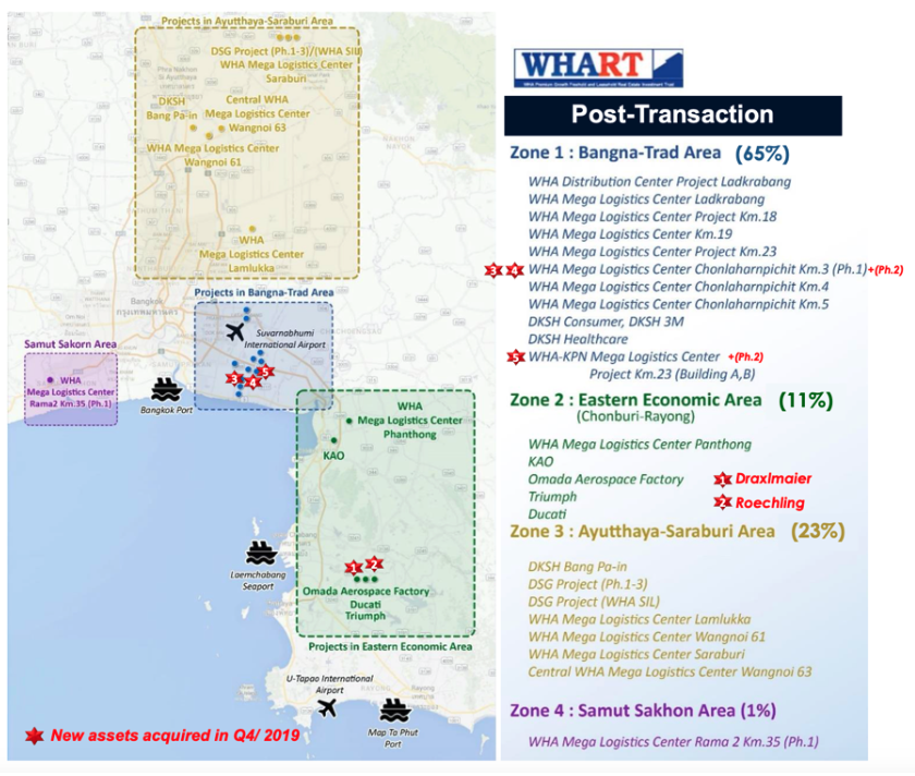 LHTPROP เป็นนักลงทุนอสังหาฯ หมื่นล้าน ด้วยเงินหลักร้อย