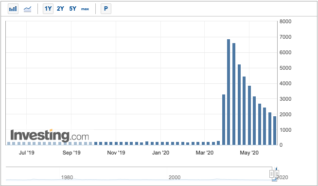 "จุดตํ่าสุดของตลาด" คิดได้แต่คว้าไม่ได้