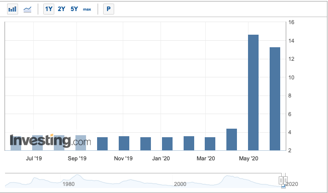 "จุดตํ่าสุดของตลาด" คิดได้แต่คว้าไม่ได้