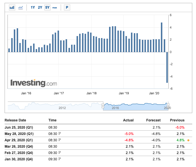 "จุดตํ่าสุดของตลาด" คิดได้แต่คว้าไม่ได้