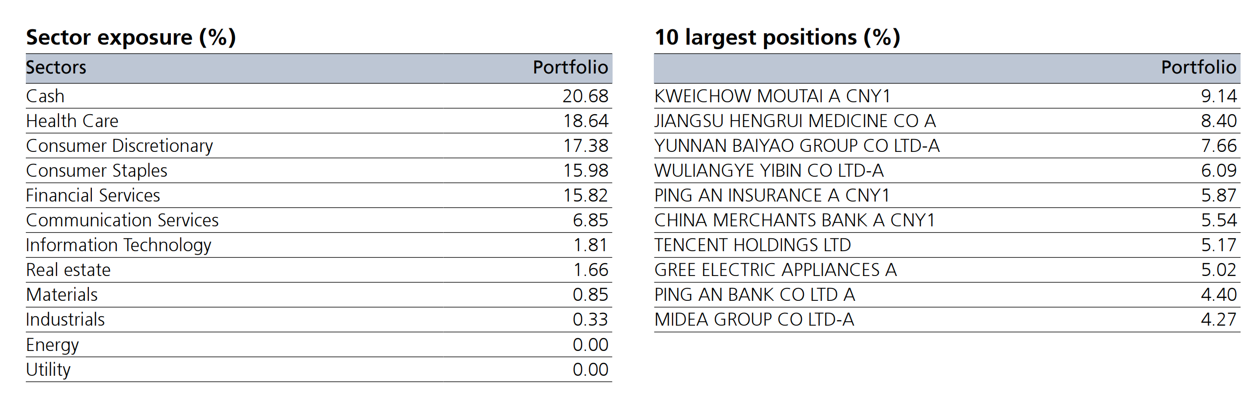 รีวิวกองทุน TMB-ES-CHINA-A: เรื่องจริงไม่อิงนิยาย สรุปปาฏิหาริย์ประเทศจีน