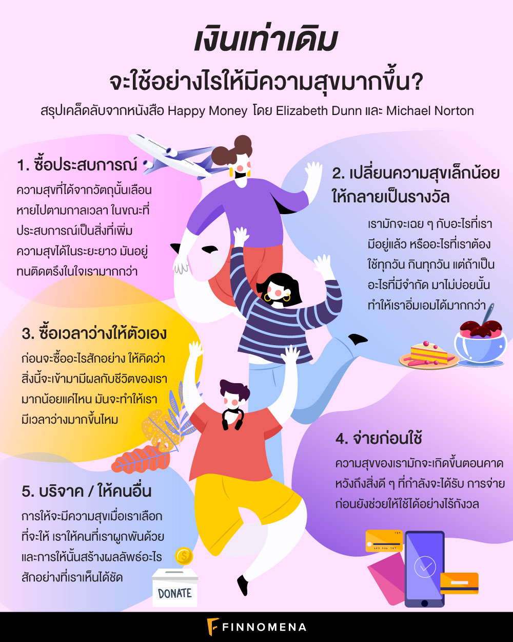 เงินเท่าเดิม จะใช้อย่างไรให้มีความสุขมากขึ้น? I สรุปเคล็ดลับจากหนังสือ Happy Money – Alpha Pro EP.9