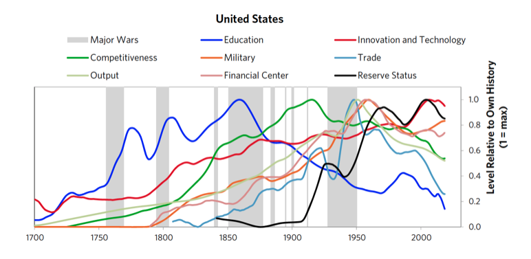 เทียบกองทุนหุ้นจีน เมื่อจีนกำลังรุกฆาตสหรัฐฯ