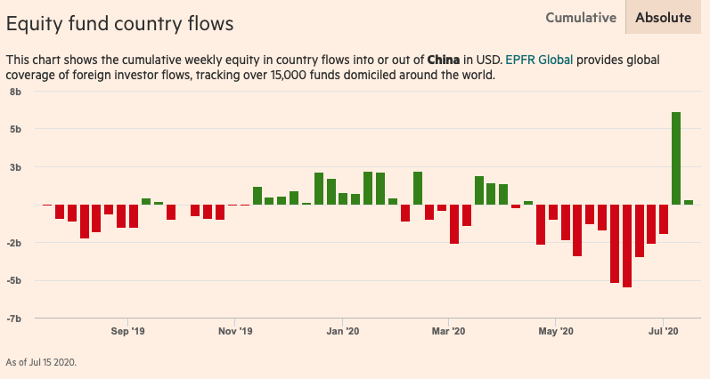 เทียบกองทุนหุ้นจีน เมื่อจีนกำลังรุกฆาตสหรัฐฯ