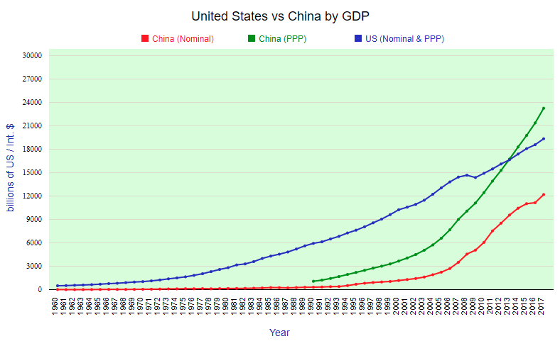 เทียบกองทุนหุ้นจีน เมื่อจีนกำลังรุกฆาตสหรัฐฯ