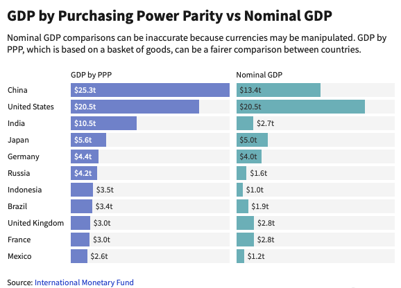 เทียบกองทุนหุ้นจีน เมื่อจีนกำลังรุกฆาตสหรัฐฯ