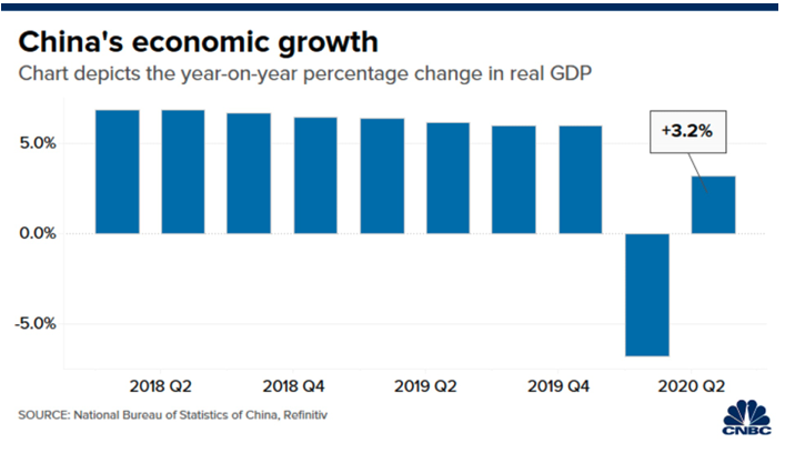 เทียบกองทุนหุ้นจีน เมื่อจีนกำลังรุกฆาตสหรัฐฯ