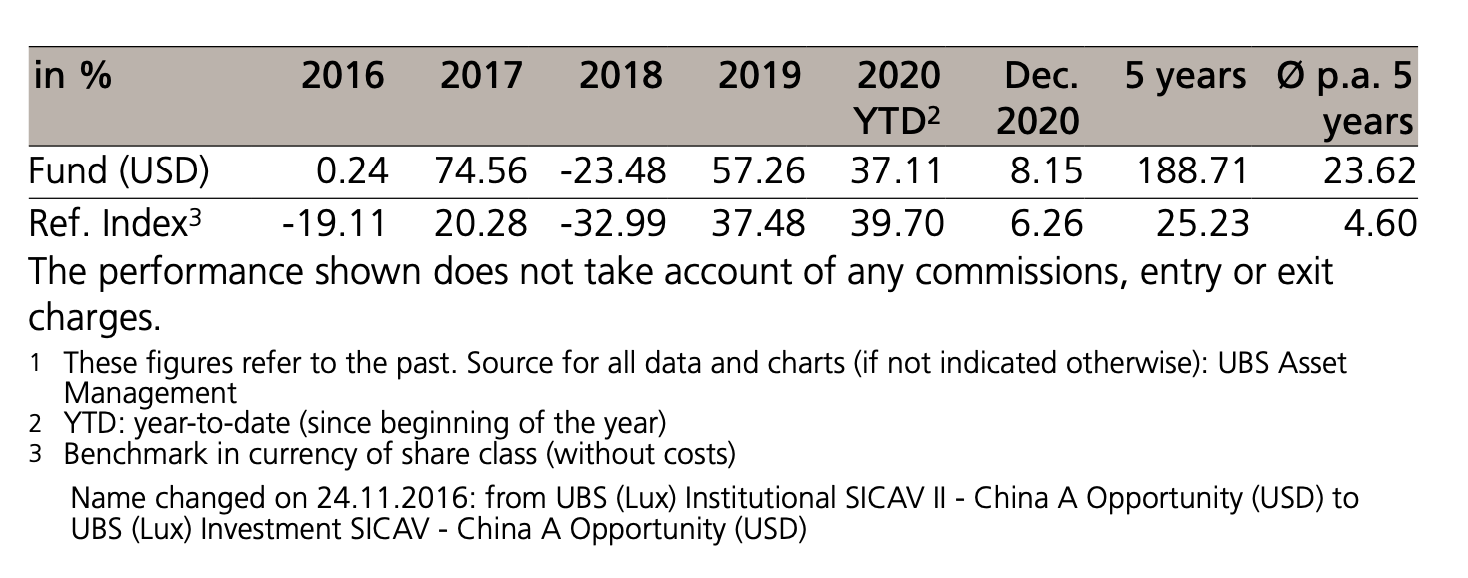 เทียบกองทุนหุ้นจีน เมื่อจีนกำลังรุกฆาตสหรัฐฯ KFACHINA-A หรือ KT-CHINA-A