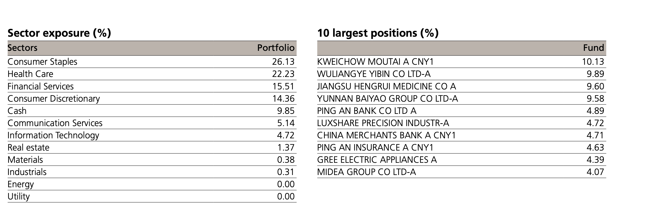 เทียบกองทุนหุ้นจีน เมื่อจีนกำลังรุกฆาตสหรัฐฯ KFACHINA-A หรือ KT-CHINA-A
