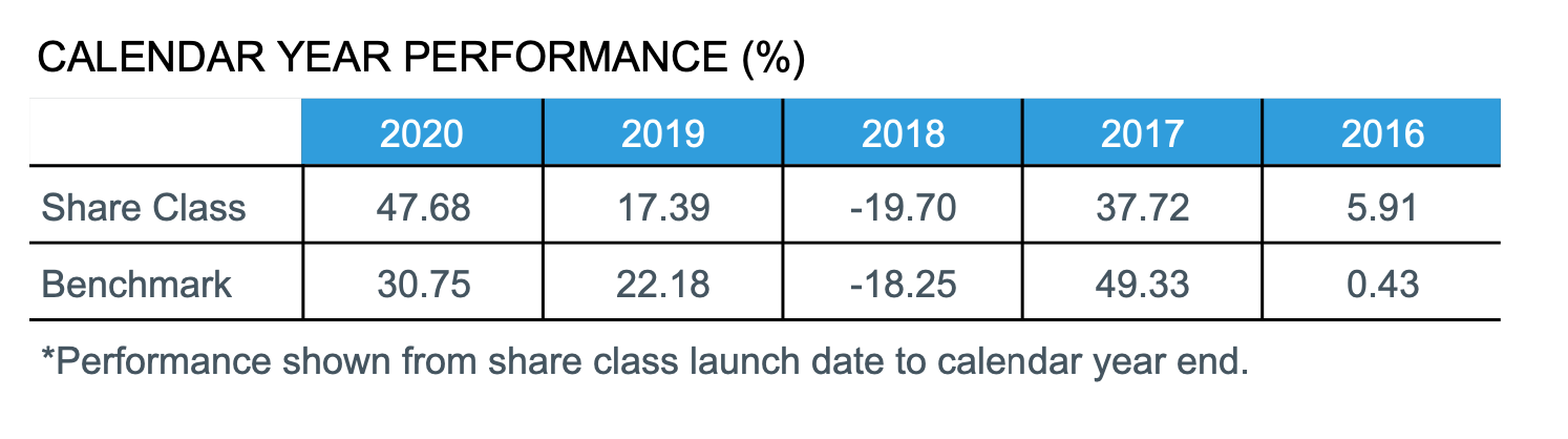 เทียบกองทุนหุ้นจีน เมื่อจีนกำลังรุกฆาตสหรัฐฯ KFACHINA-A หรือ KT-CHINA-A